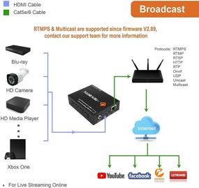 img 1 attached to 📺 J-Tech Digital HDMI H.264 IPTV Encoder 1080P 60Hz – Supports RTSP, RTP, RTMPS, RTMP, HTTP, UDP, ONVIF – Live Broadcast for YouTube, Facebook, Twitch – Multiple Certifications [JTECH-ENCH4]