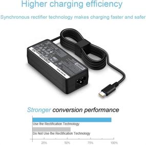 img 1 attached to Charger ThinkPad Chromebook 100E IdeaPad