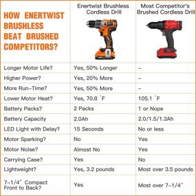 img 2 attached to 💪 Мощный бесщеточный литий-ионный аккумуляторный ИНСТРУМЕНТ ENERTWIST с многофункциональностью - Раскройте потенциал эффективности и универсальности