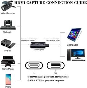 img 1 attached to Видео захват карты BRITILILI HDMI на USB 2.0 - Full HD 1080P 30 кадров в секунду для онлайн трансляций, стриминга, гейминга, обучения, видео конференций.