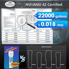 img 3 attached to Get Cleaner Water 🚰 with PUREPLUS Chlorine Reduction Certified Filtration