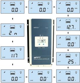 img 2 attached to ⚡ EPEVER 100A MPPT Charge Controller: Powerful 100 Amp Solar Controller for 48V 36V 24V 12V Auto, Negative Ground, Compatible with Lithium, Sealed (AGM), Gel, and Flooded Batteries - Max 150V Input