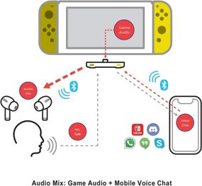 img 1 attached to HomeSpot Bluetooth Nintendo Smartphone Headsets Nintendo Switch for Accessories