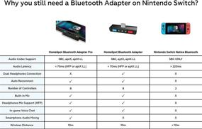 img 3 attached to HomeSpot Bluetooth Nintendo Smartphone Headsets Nintendo Switch for Accessories