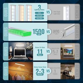 img 2 attached to 🔦 Homelife LED Bars Motion Sensor Lights | Wireless Dimmable Under Cabinet Lighting with 20 LEDs | Rechargeable Battery, Magnetic & REMOVABLE Kitchen Lights | Closet Light for Safe Night Lighting