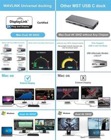 img 2 attached to 🔌 WAVLINK USB C Docking Station: Dual 4K DP/HDMI, 60W Power Delivery, 5K/ Dual 4K @60Hz for USB-C & Thunderbolt 3. Compatible with Windows and Mac (2xDP 1.2, 2xHDMI 2.0, 5xUSB, LAN)