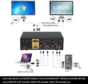 img 1 attached to 🖥️ 4K 60Hz Dual Monitor KVM Switch HDMI + DisplayPort - 2 Port with Audio, USB 2.0 HUB - CKL-622DH