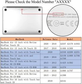 img 2 attached to OZADE MacBook 2016 2020 Keyboard Protector