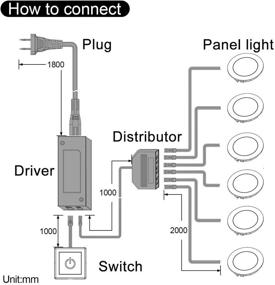 img 1 attached to 🔦 VST 6 Pack LED Puck Light Kit with Touch Dimmer Switch, ETL Listed Under Cabinet Lighting, Easy Adhesive Mounted, Warm White (3000K), in Silver Finish