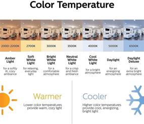 img 1 attached to 💡 Philips 535377 Dimmable Energy Efficient LED