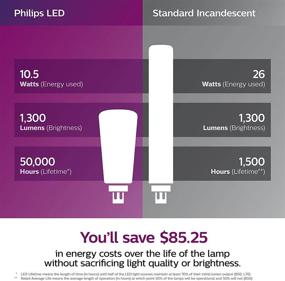 img 2 attached to 💡 Philips 535377 Dimmable Energy Efficient LED