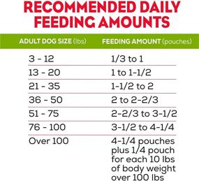 img 1 attached to Purina Moist & Meaty Wet Dog Food, Steak Flavor - 36 ct. Pouch: Irresistibly Delicious and Convenient for your Dog's Mealtime