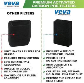 img 1 attached to VEVA Precut Premium Carbon Pre Filters 4 Pack for HPA300 HW Air Purifier - Easy Installation & Advanced Filtration