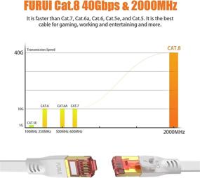 img 2 attached to Ethernet FURUI - Durable and Weatherproof Outdoor Resistant