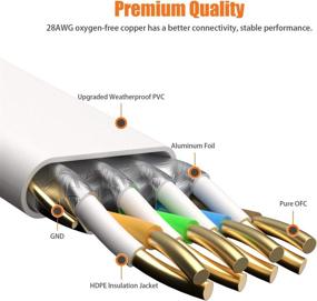 img 3 attached to Ethernet FURUI - Durable and Weatherproof Outdoor Resistant