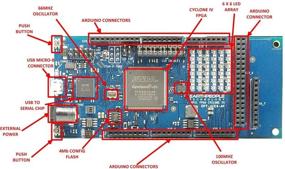 img 2 attached to Enhanced Intel/Altera Cyclone IV FPGA Development Board - Discover the DueProLogic Advantage