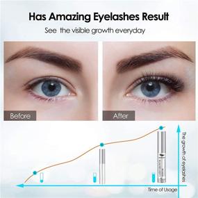 img 2 attached to 👁️ Natural Eyelash Growth Serum for Long Thick Lashes and Eyebrow Extensions - Irritation Free Formula with Enhancer for Brow Growth