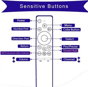 img 3 attached to 📺 Замена пульта дистанционного управления для Samsung Smart TV - Универсальный пульт дистанционного управления для телевизоров Samsung LCD LED UHD QLED серии с кнопками Netflix и Prime Video.