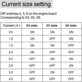 img 1 attached to 🖨️ UsongShine Stepper Controller: Enhance Your Arduino Printer Performance