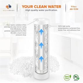 img 2 attached to 🚰 Aquaboon 1 Micron Sediment Water Filter Replacement Cartridge (2-Pack) for Standard RO Units, Whole House Sediment Filtration - Compatible with DuPont WFPFC5002, Pentek DGD Series, RFC