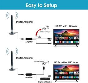img 2 attached to 📺 Enhanced HD TV Antenna for Indoor Use - Long Range, Powerful Signal Amplifier, Clear Channel Reception, and Adapter with 9.8ft Cable