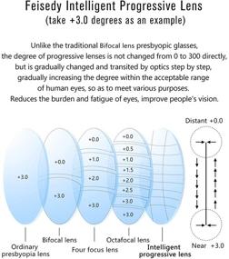 img 1 attached to FEISEDY B2557 Progressive Multifocus Reading Glasses for Men and Women with Blue Light Blocking, Ideal for Computer Use and Digital Screens