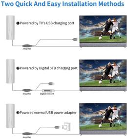 img 2 attached to 📺 Amplified Indoor HDTV Antenna 160 Miles Long Range Reception, Digital HD TV Antenna with Signal Booster for 4K HD UHF VHF Local Channels Support