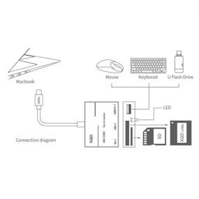 img 2 attached to 💨 Superfast XQD Card Reader Adapter: USB C Flash Memory Card Reader with High Speed Connector for SD, Sony G Series & Lexar USB Mark Cards - Windows/Mac Compatible