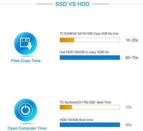 img 1 attached to SSD TCSUNBOW 120 ГБ - X3 1 ТБ: Новое высокопроизводительное хранилище