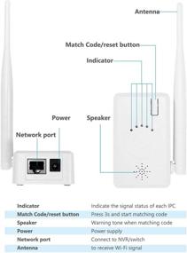 img 1 attached to 📶 Enhance Your Home CCTV System with YESKAMO IPC Router Extender WiFi Range and Signal Booster