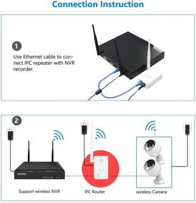 img 3 attached to 📶 Enhance Your Home CCTV System with YESKAMO IPC Router Extender WiFi Range and Signal Booster
