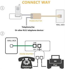 img 1 attached to 🔌 Uvital RJ11 Двойной адаптер разъема телефонной линии на стену - 2 шт., белый - Идеально подходит для офиса, дома, ADSL, DSL, факса, беспроводных телефонных систем и моделей