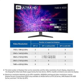 img 2 attached to Улучшенная связь: Концентратор Cable Matters Triple Monitor USB C с DisplayPort, USB-A/C, Ethernet и зарядкой мощностью 100 Вт - совместим с Thunderbolt 3/4.