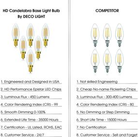 img 3 attached to 🌟 Delight Your Space with DECO LIGHT E12 LED Bulb: Efficient & Affordable Lighting Solution