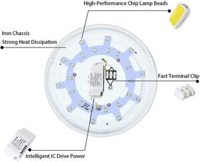 img 1 attached to 8-Inch LED Ceiling Lights: Bright Flush Mount Lighting for Kitchen, Bathroom, Dining Room