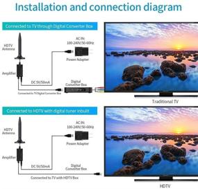 img 1 attached to Антенна для HDTV дальнего действия в помещении - усиленная цифровая HD антенна с приемом на 300 миль, усилителем, поддерживает 4K 1080P VHF UHF телеканалы.