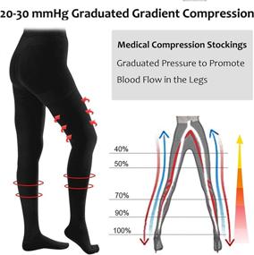 img 2 attached to 👣 Enhance Leg Health & Style: Compression Pantyhose 20-30 mmHg for Varicose Veins in Women