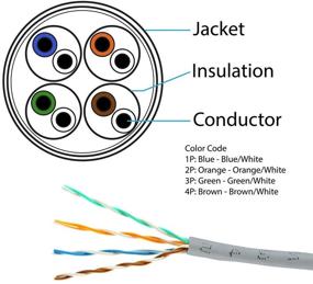 img 3 attached to 🔌 1000 Ft Grey Cat5 Ethernet Cable Wire UTP 24AWG CCA Twisted Pair Networking Bulk Cable by Five Star Cable