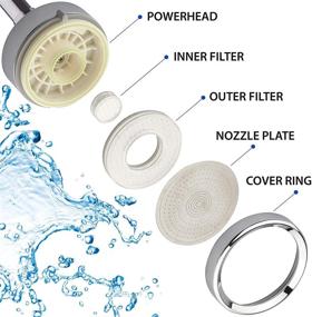 img 2 attached to 🚿 LaserJet 3-way Shower Head Combo: High Pressure Micro-Jets, Water Filters & Pause Switch - Easy Clean, Stainless Steel Hose - All-Chrome Finish