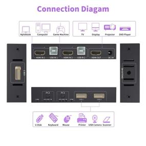 img 3 attached to 🔀 KVM HDMI Switch: 2-in-1 USB HDMI Switch for Keyboard, Mouse, Printer, and Monitor Sharing - Supports 4K@30Hz - Ideal for PC, Laptop, Xbox, PS4, HDTV - Includes 2X USB Cable, 1x Switch Controller, 1x 5V DC Power Cable