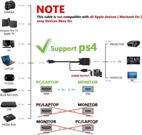 img 1 attached to HDMI to VGA Cable Adapter with 3-inch Length