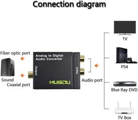 img 2 attached to Музу RCA аналогово-цифровой аудиоконвертер с оптическим тослинком и коаксиальным подключением - включает оптический кабель и блок питания.