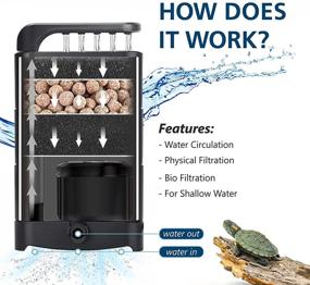 img 3 attached to 🐢 Hygger 150GPH Turtle Filter: Advanced 3-in-1 Filtration System for 20-50 Gallon Reptile Tanks