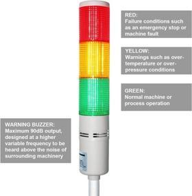 img 3 attached to LUBAN Industrial Warning Workshop Indicator Occupational Health & Safety Products