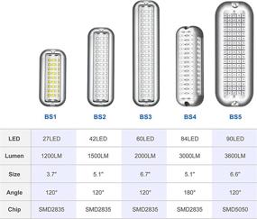 img 3 attached to 🚤 BASIKER BS1 Marine LED Boat Light - High Brightness (2x1200LM 27LED), 10-36V, 316 Stainless Steel, IP68 Waterproof, Air or Underwater Use - Ideal for Cruise Ships, Yachts, Boats - Sailboat, Pontoon, Transom Lighting (Blue)