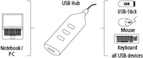 img 2 attached to USB-концентратор Hama USB 2 0 с питанием от шины