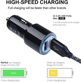 img 2 attached to 🔌 Android Fast Car Charger with Fast Charging Micro USB Cable - Compatible for Samsung Galaxy S7 S6 J8 J7 J6 J5 J4 J3, Note 5 4 3, Moto E4 E5 G4 G5 G6 Play, LG K10 K20 K30 G2 G3 G4 Prime 2, LG Stylo 2 3 Plus