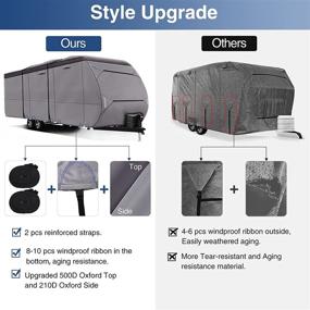 img 3 attached to 🏕️ RVMasking 500D Top Waterproof Travel Trailer Cover RV Cover for 26'1" - 28'6" RV Camper Motorhome with Tire & Tongue Jack Covers - Ultimate Protection for RV Owners