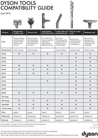 img 1 attached to 🔧 Dyson Articulating Hard Surface Tool