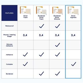 img 3 attached to 💊 MedvanceTM Silver Calcium Alginate Ag Sterile Highly Absorbent Antibacterial Dressing, 2"x2", 5 dressings per Box